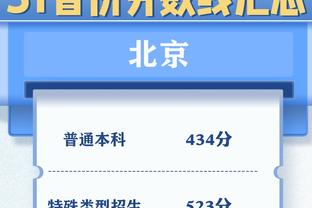 2015年后砍至少50断40帽100助&进60三分新秀：獭兔大球文班等6人